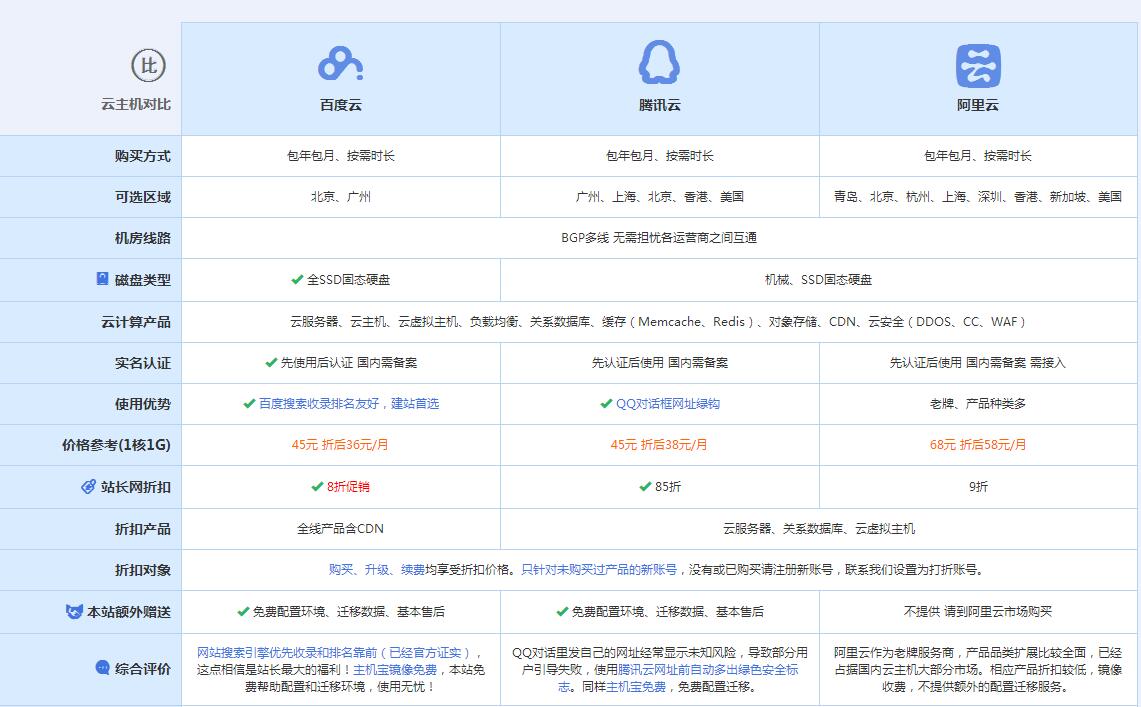 东城云主机代理对比.jpg